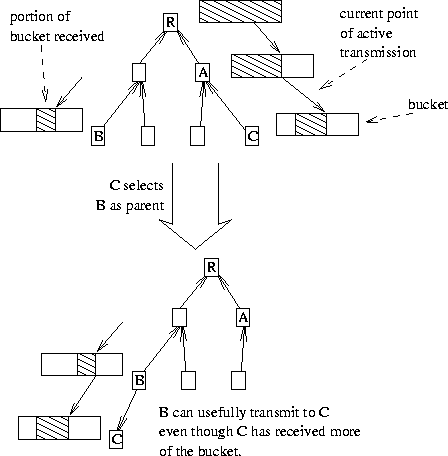 figure225